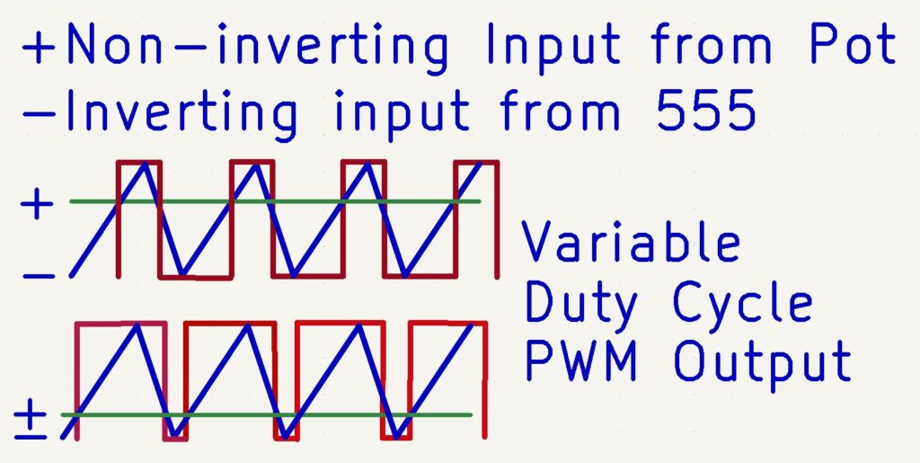 Variable duty cycle PWM Dimmer theory of operation.